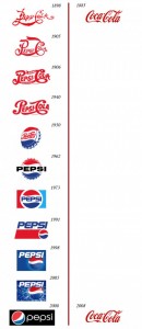 Pepsi and Coke logos