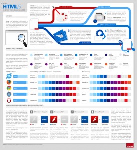 HTML 5 infographic